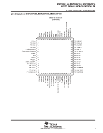浏览型号MSP430F168IPM的Datasheet PDF文件第3页