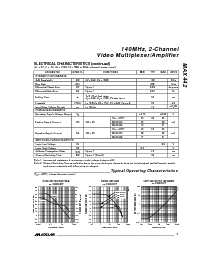 浏览型号MAX442CSA的Datasheet PDF文件第3页