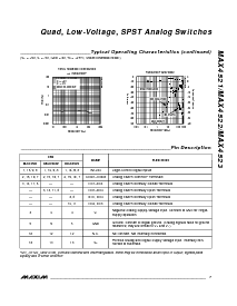 浏览型号MAX4521C/D的Datasheet PDF文件第7页