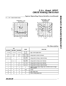 ͺ[name]Datasheet PDFļ7ҳ