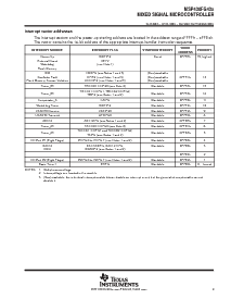 浏览型号MSP430FG438IPN的Datasheet PDF文件第9页