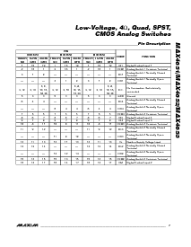 浏览型号MAX4651EUE的Datasheet PDF文件第7页