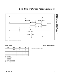 浏览型号MAX5160-MAX5161的Datasheet PDF文件第7页