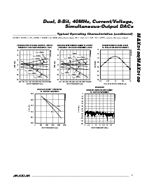 浏览型号MAX5186-MAX5189的Datasheet PDF文件第7页