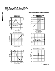 浏览型号MAX5402EUA的Datasheet PDF文件第4页