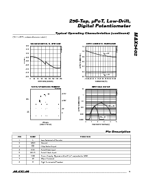 浏览型号MAX5402EUA的Datasheet PDF文件第5页