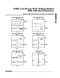浏览型号MAX5722的Datasheet PDF文件第7页