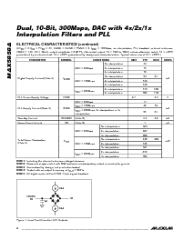 浏览型号MAX5858A的Datasheet PDF文件第6页