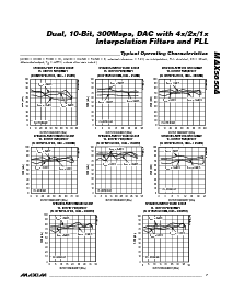 浏览型号MAX5858A的Datasheet PDF文件第7页