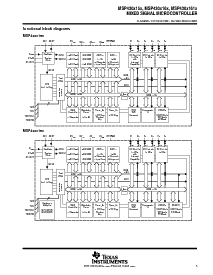 浏览型号MSP430F1610IPMR的Datasheet PDF文件第5页