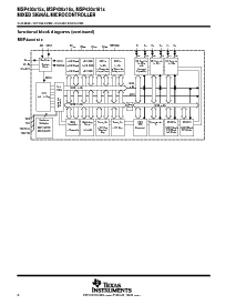 浏览型号MSP430F1610IPMR的Datasheet PDF文件第6页