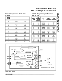 浏览型号MAX712CSE的Datasheet PDF文件第7页
