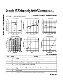 浏览型号MAX6628MKA-T的Datasheet PDF文件第4页