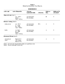 浏览型号MAX6902EKA的Datasheet PDF文件第5页