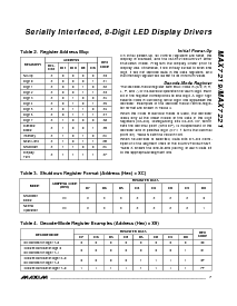 浏览型号MAX7221CWG的Datasheet PDF文件第7页