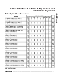 浏览型号MAX7301AAX的Datasheet PDF文件第11页