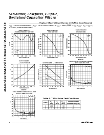 浏览型号MAX7408的Datasheet PDF文件第6页