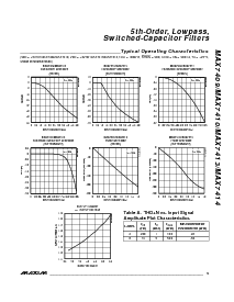浏览型号MAX7409CUA的Datasheet PDF文件第5页