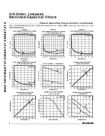 浏览型号MAX7409CUA的Datasheet PDF文件第6页