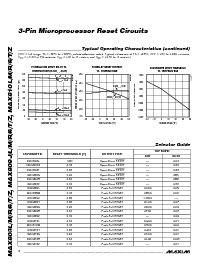 浏览型号MAX810L的Datasheet PDF文件第4页