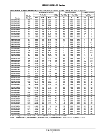 浏览型号MMBZ5261BLT1G的Datasheet PDF文件第3页