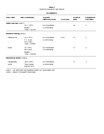 浏览型号MAX8560的Datasheet PDF文件第5页