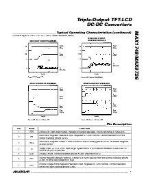 浏览型号MAX1748-MAX8726的Datasheet PDF文件第7页