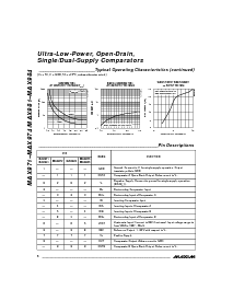 浏览型号MAX981CPA的Datasheet PDF文件第6页