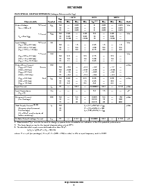 浏览型号MC14094BF的Datasheet PDF文件第3页