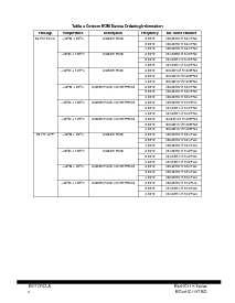 浏览型号MC68HC11K0MFN4的Datasheet PDF文件第4页