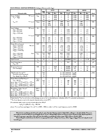 浏览型号MC14069UBCP的Datasheet PDF文件第2页