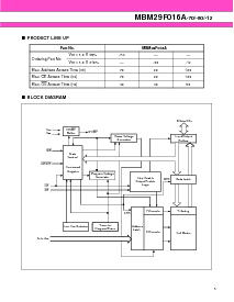 浏览型号MBM29F016A-90PFTN的Datasheet PDF文件第5页