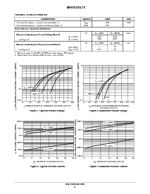 浏览型号MBRS230LT3的Datasheet PDF文件第2页