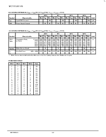 浏览型号MC100LVE164的Datasheet PDF文件第2页
