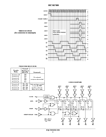 浏览型号MC14018BFEL的Datasheet PDF文件第5页