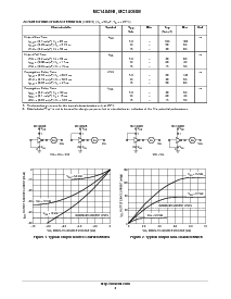 浏览型号MC14049BCP的Datasheet PDF文件第4页