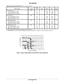 浏览型号MC14049UBF的Datasheet PDF文件第3页