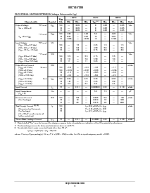 浏览型号MC14512BFL1的Datasheet PDF文件第3页