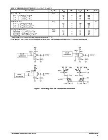 浏览型号MC14572UBCP的Datasheet PDF文件第3页