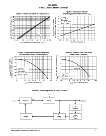 浏览型号MC34115DW的Datasheet PDF文件第7页