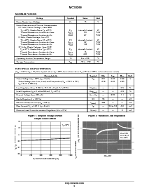 浏览型号MC34268DTRK的Datasheet PDF文件第2页