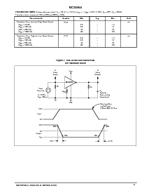 浏览型号MC3488AD的Datasheet PDF文件第3页