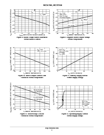 浏览型号MC33166D2T的Datasheet PDF文件第5页