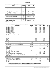 浏览型号MC33264DM-4.0的Datasheet PDF文件第2页
