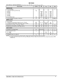 浏览型号MC33464H-27CT1的Datasheet PDF文件第3页