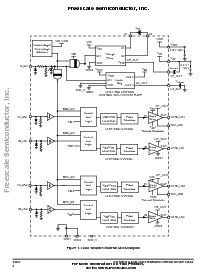 浏览型号MC33883R2的Datasheet PDF文件第2页