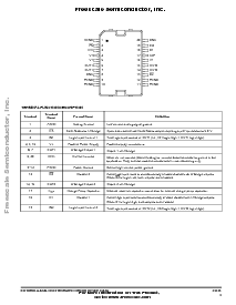 浏览型号MC33886DH/R2的Datasheet PDF文件第3页