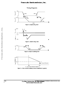 浏览型号MC33886DH/R2的Datasheet PDF文件第8页