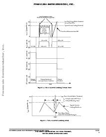 浏览型号MC33886DH/R2的Datasheet PDF文件第9页