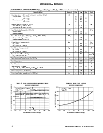 浏览型号MC34085BDW的Datasheet PDF文件第4页